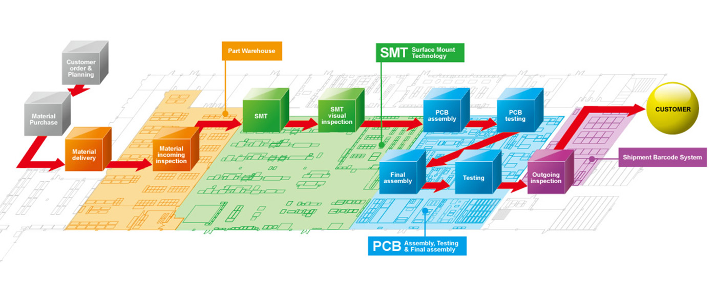 Organization Structure